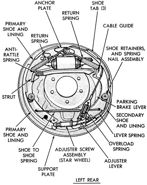That might be a hard one since wiring diagrams are usually published in copyrighted material. | Repair Guides | Rear Drum Brakes | Brake Shoes ...