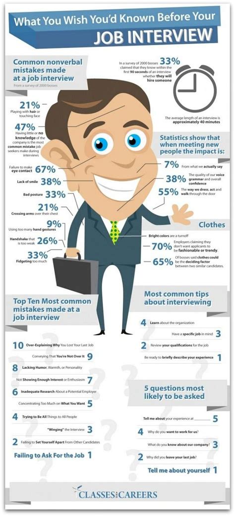Infographic What You Need To Know Before Your Next Job Interview