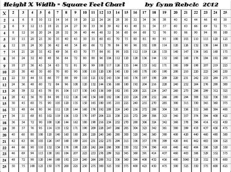 Free Download Square Foot Gardening Istep Reference Sheet Square