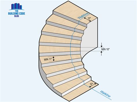 Spiral Staircase Plan Dimensions