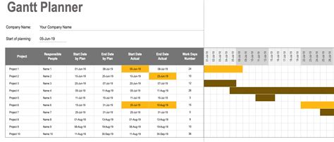 How To Create A Gantt Chart In Excel Using Conditional Formatting My
