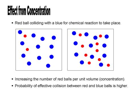 In this collision the particles transfer enough energy to break old bonds and make new ones. C8 - Rates of Reactions - DFJHS Science