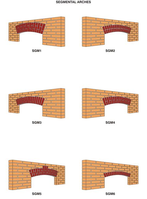 Brick Arches Apex Brickcutters Ltd
