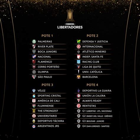 O único parâmetro determinante para o sorteio é a colocação dos grupos; Sorteio Libertadores 2021 Data / Jogo do Campeonato ...