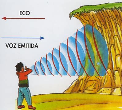La escritura musical tradicional es leída sólo por un 5% de la humanidad; FISICA VIRTUAL 11