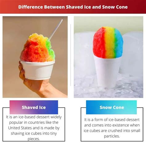 Shaved Ice Vs Snow Cone Difference And Comparison