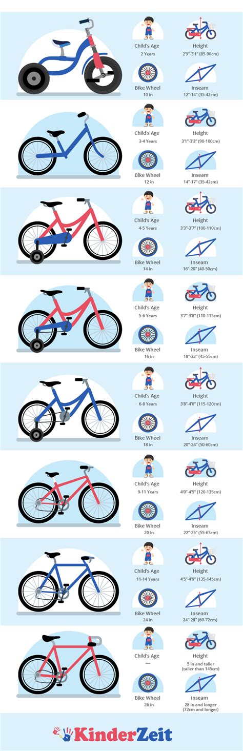 Kids Bike Size Chart Children Bike Sizes By Age Inseam Height