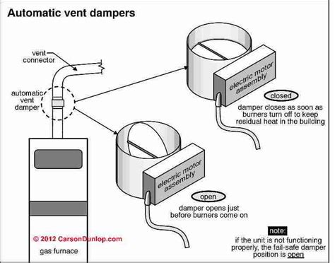 Automatic Vent Dampers Oil Fired Heating Equipment