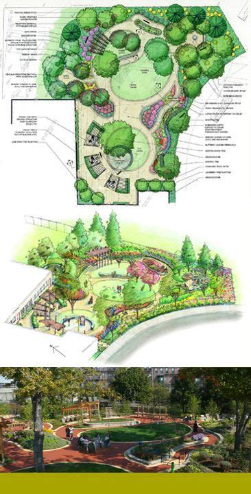 Wk2 Restorative Environments And Therapeutic Landscapes Sensory Garden