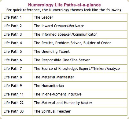 They are creative and original, and they have a good imagination. numerology number 1 - Google Search | Numerology ...