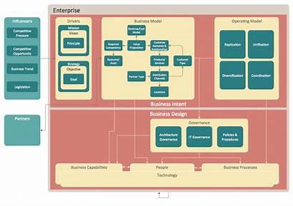 Architecture Enterprise Diagram Diagrams Solution Business Samples