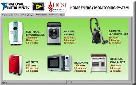 Get Home Appliances Voltage Chart Png