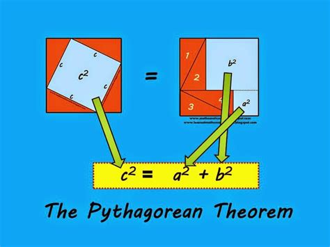 Pythagorean Theorem Proof By Rearrangement Part 1 Pythagorean