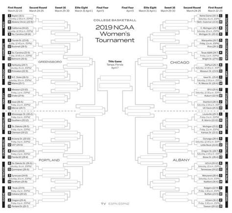 Printable Womens Ncaa Tournament Bracket For 2019 March Madness
