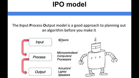 Algorithms Ipo Model Youtube