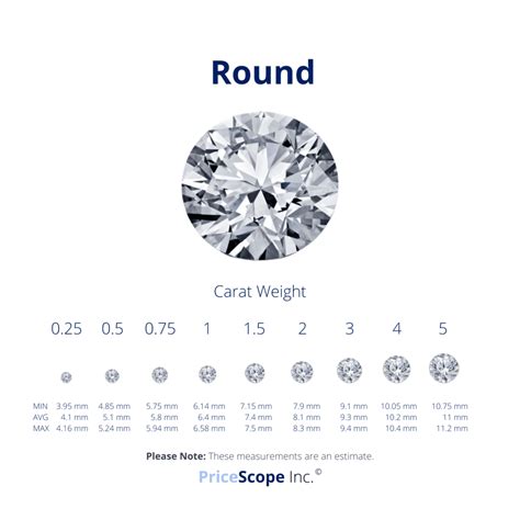 The Ultimate Diamond Carat Weight Guide And Size Chart