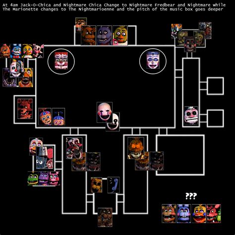 Fnaf 1 Map Map Layout Five Nights At Freddys Fnaf Images And Photos