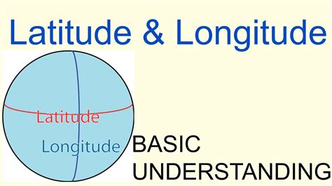What Is Latitude And Longitude Full Explanation Watch