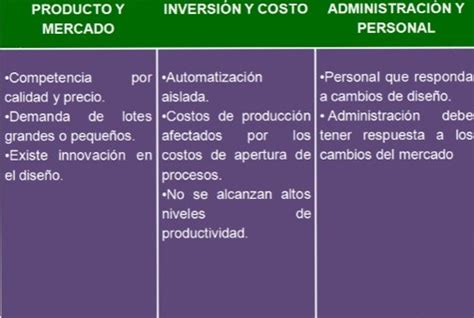 Produccion En Serie Continua Vs Produccion Por Lotes Intermitente