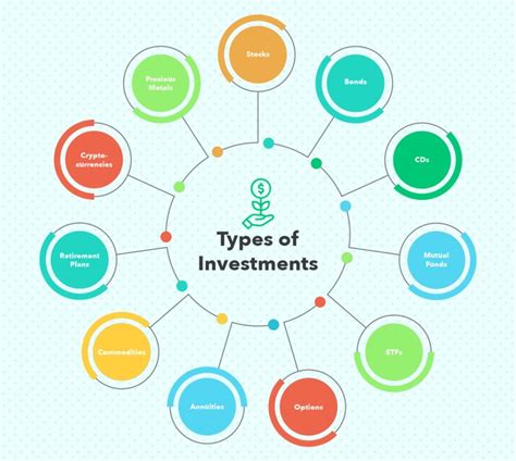 11 Types Of Investments What They Are And How They Work Hanover Mortgages