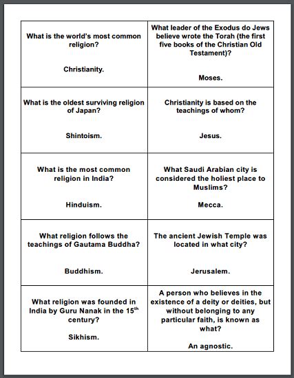 World Religions Chart Worksheet Posters And Charts Saint Mary S Press
