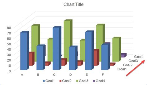 Excel Charts 3d Charts