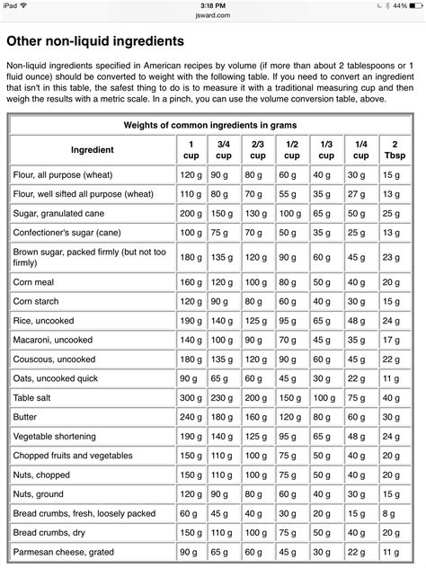 Please be aware that the list of ingredient options included in the converter and reference charts are approximations, meaning the result you receive. Grams To Cups Converter Coffee Grounds - converter about