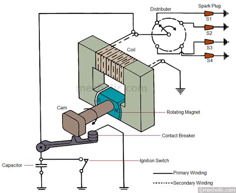 Ignition System Circuit Diagram