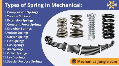 What Is Spring In Mechanical Types Of Spring In Mechanical Spring