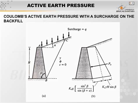 Ppt Session Lateral Earth Pressure Powerpoint Presentation