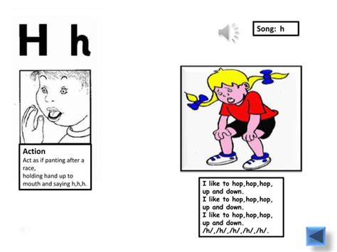 Jolly Phonics Actions Ppt Ppt