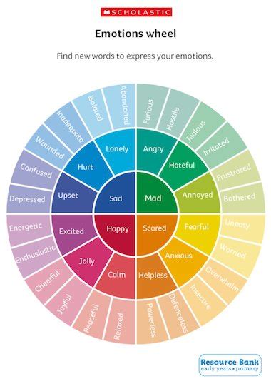 Emotions Wheel Free Early Years Teaching Resource Scholastic