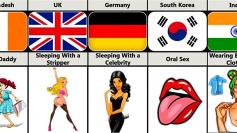 Most Popular Sexual Fantasies From Different Countries Comparison