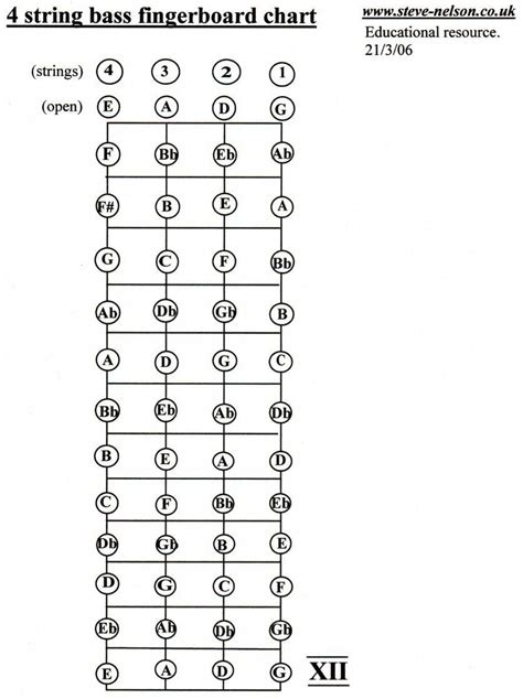 Blank Bass Guitar Chord Chart Diagrams Printable Pdf