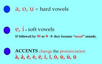 French Pronunciation Guide - free Download