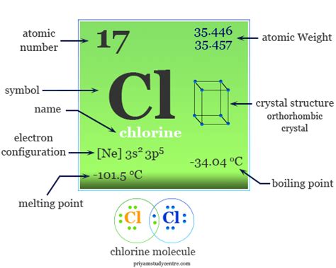 Chlorine Periodic Table Of Elements Tutorial Pics