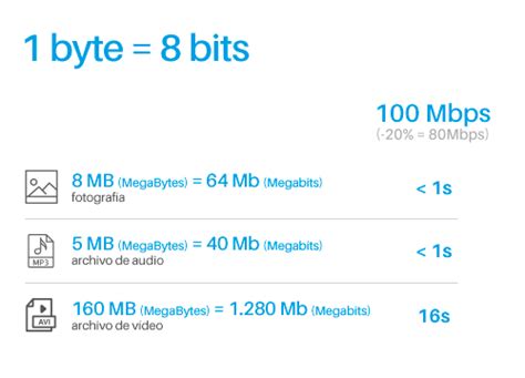 diferencia entre megabytes mb y megabits mbps en los cálculos de velocidad adsl tecnologia