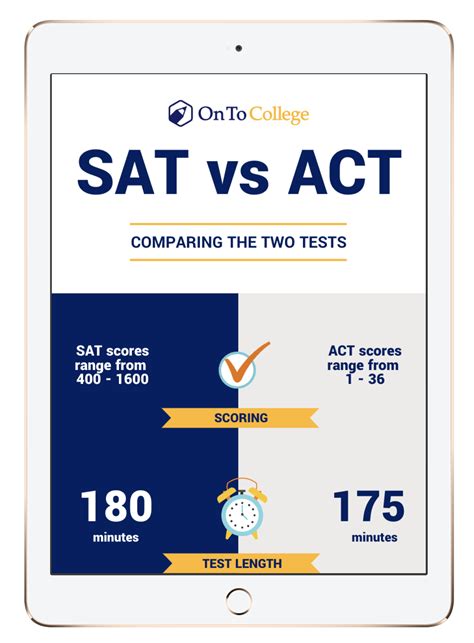 Act Vs Sat Infographic Ontocollege
