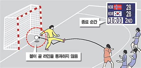 선수의 팔이 공을 향해 움직이는 것과 그 선수와 마지막으로 공을 터치한 선수와의 거리를 기준으로 고의로 공을 건드렸다고 판단될 시 적용된다. 진리는 반드시 따르는 자가 있다