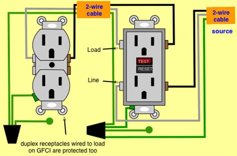 Don't risk an electrical accident. When wiring a electrical outlet Is it important that the black and white wire are connected ...