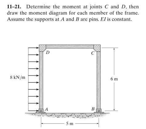 Solved 11 21 Determine The Moment At Joints C And D Then
