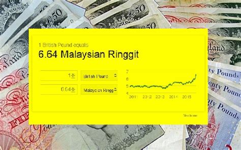 Convierte gbp a myr al tipo de cambio real. UD: PANAS | Bank Malaysia pun sudah tak terima RINGGIT ...