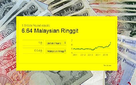 The malaysian ringgit is a relatively young currency, having only been in circulation in its current form since 1993. UD: PANAS | Bank Malaysia pun sudah tak terima RINGGIT ...