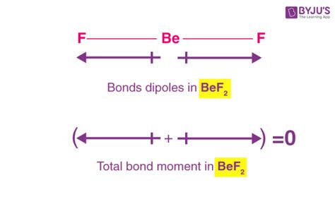 Dipole Moment Definition Detailed Explanation And Formula