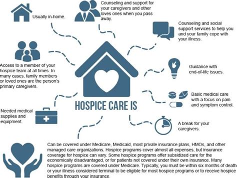 Definition Of Hospice St Anthonys Hospice