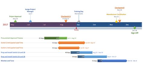 Microsoft Office Timeline Template Cqbda