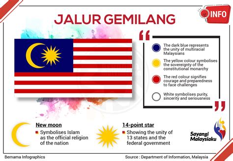 BERNAMA On Twitter Jalur Gemilang Our Flag Our Pride