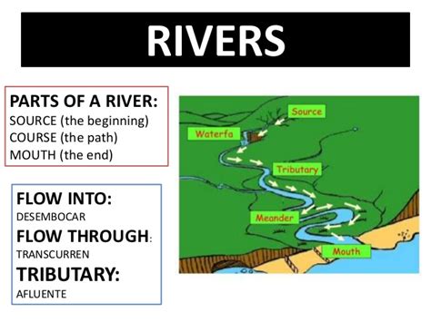 Unit 1 Geography Of Spain