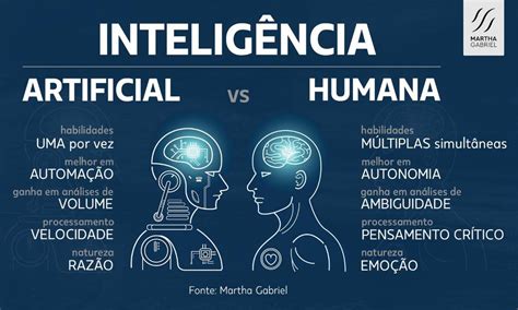 Os Desafios éticos Do Uso De Inteligências Artificiais Na Contemporaneidade