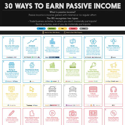 10 Real Ways To Make Passive Income For Beginners